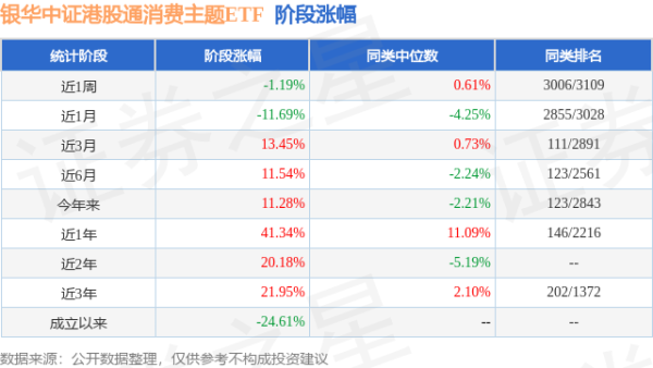 擒牛宝配资 一季报点评：银华中证港股通消费主题ETF基金季度涨幅21.51%