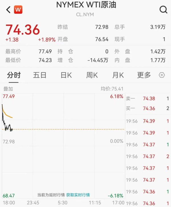 信通配资 刚刚！亚太股市高开，原油大涨！